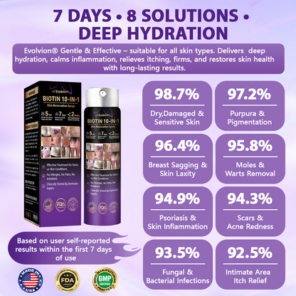 Made and Shipped from USA ✨Evolvion® Biotin 10-in-1 Skin Restoration Spray 🍀