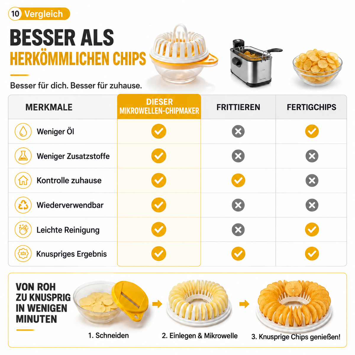 🪄DIY-Mikrowellen-Kartoffelchips-Maker mit Hobel- und Schüssel-Set