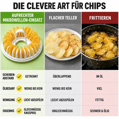 🪄DIY-Mikrowellen-Kartoffelchips-Maker mit Hobel- und Schüssel-Set